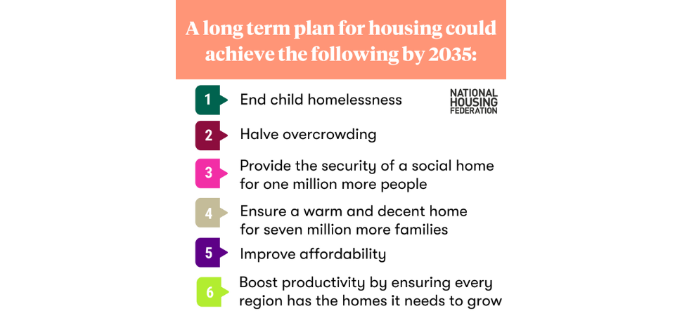 national housing federation launches #planforhousing | believe housing